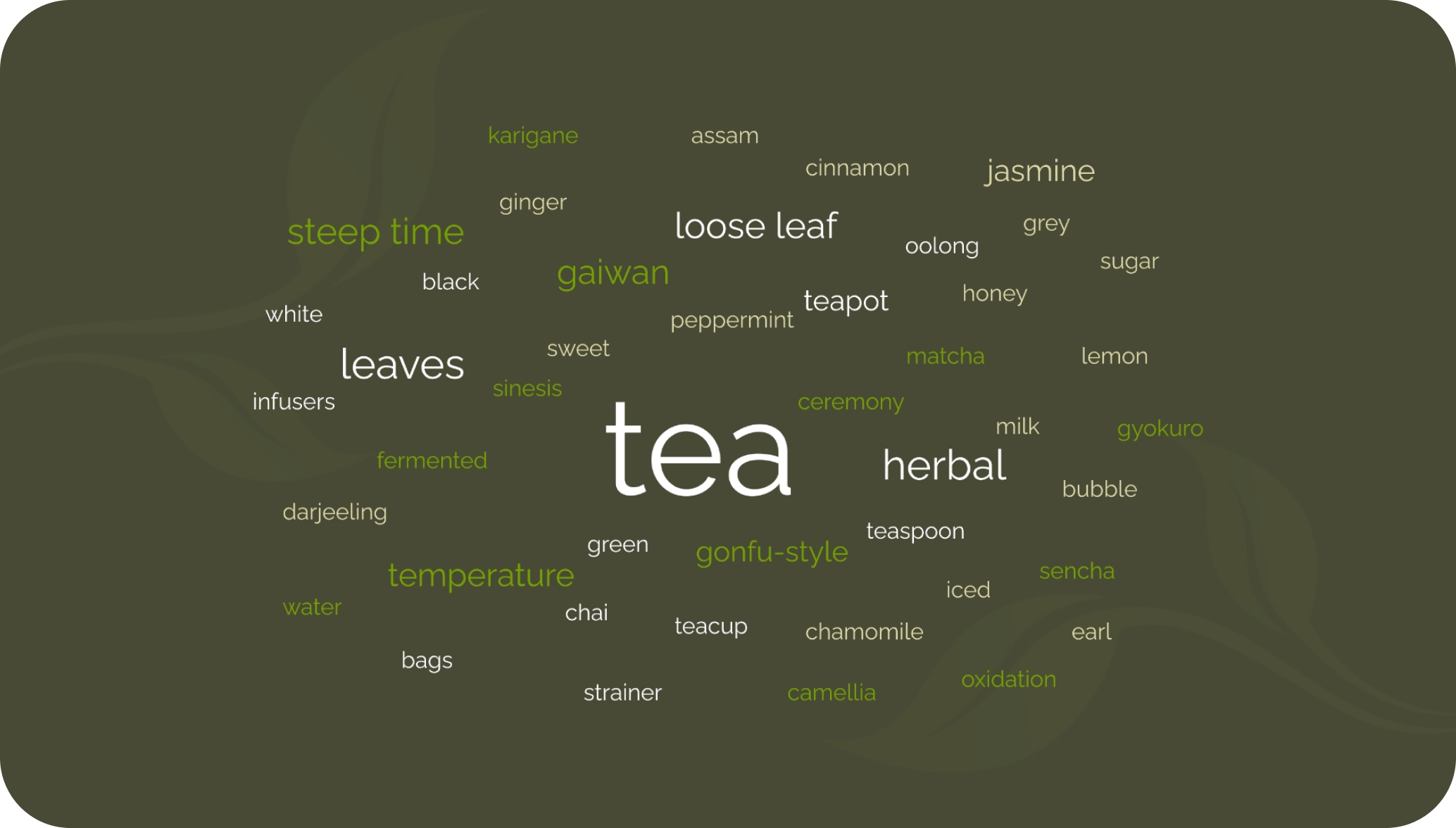 Image of tea word cloud